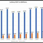 uk lottery statistics